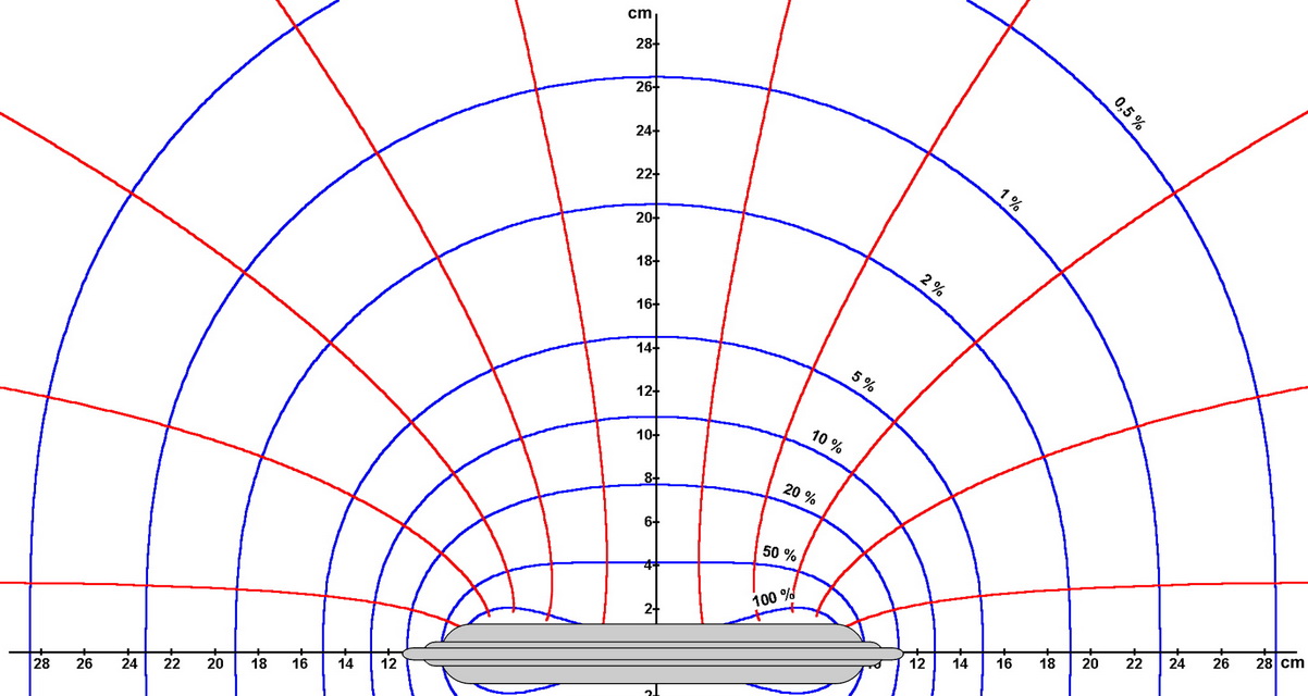 rozložení magnetického pole v okolí A1C